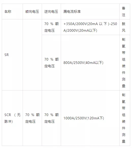 SR、SCR的漏電流測定